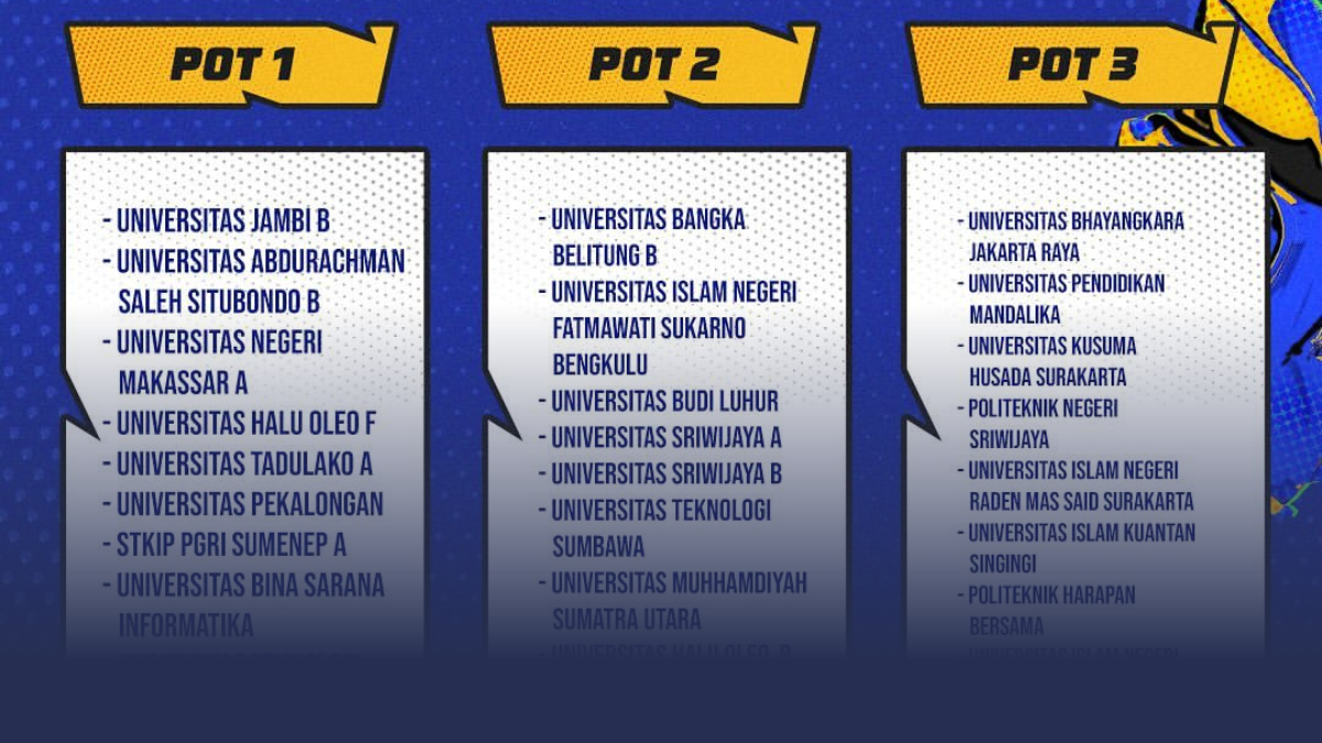 Minim Pemain Esports Universitas di Bengkulu: GYC University 2024 Tampilkan UINFAS Sebagai Satu-Satunya Tim