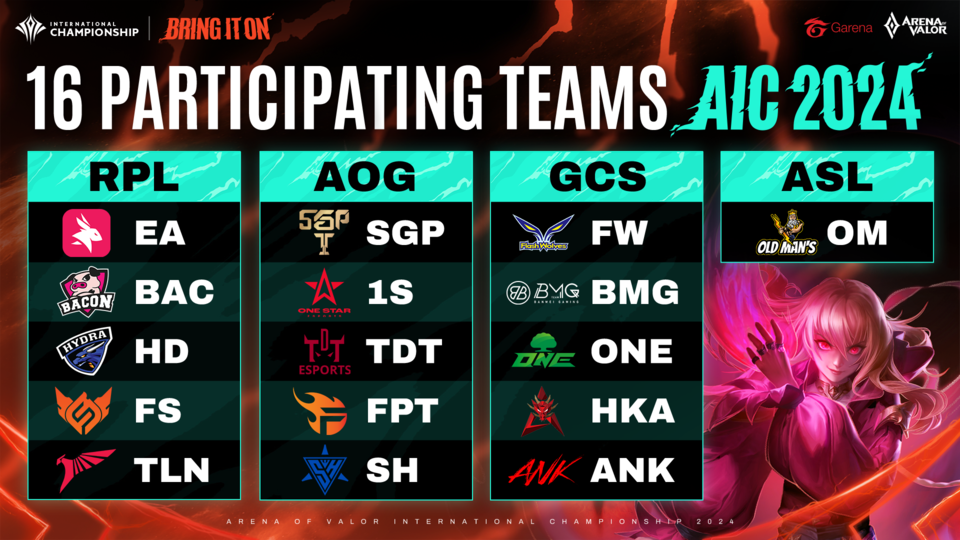 AIC 2024 - 16 PARTICIPATING TEAMS