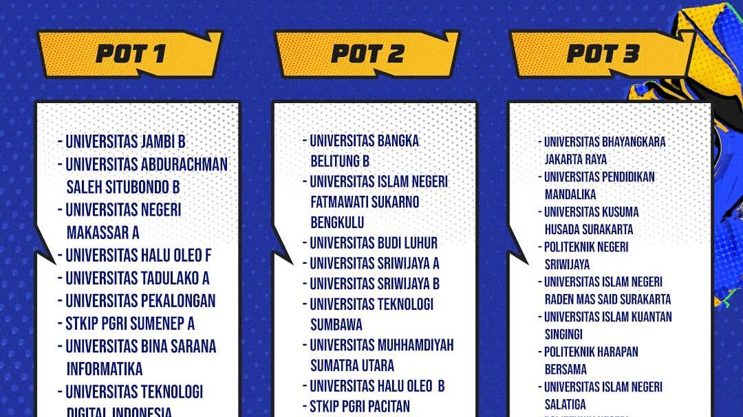 Fakta Mengejutkan di GYC University 2024: Satu-Satunya Perwakilan Bengkulu adalah Tim Wanita! 28 Fakta Mengejutkan di GYC University 2024: Satu-Satunya Perwakilan Bengkulu adalah Tim Wanita!