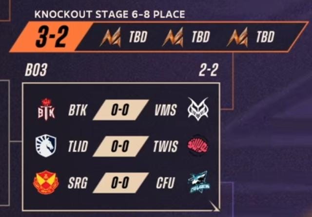 Team Liquid ID Lolos ke Round 5 Swiss Stage M6 World Championship Mobile Legends dengan Penampilan Cemerlang 32 Team Liquid ID Lolos ke Round 5 Swiss Stage M6 World Championship Mobile Legends dengan Penampilan Cemerlang