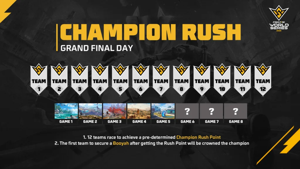 FFWS Global Finals 2025 di Indonesia: Jakarta Jadi Pusat Esports Free Fire Dunia 32 Garena Umumkan FFWS Global Finals 2025 Akan Digelar di Indonesia