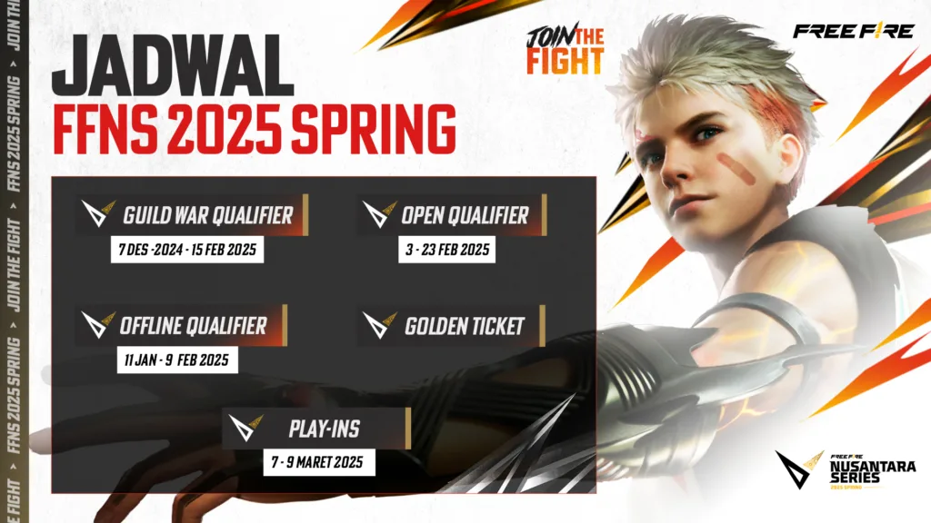 Babak City Qualifier FFNS 2025 Spring Powered by ShopeePay: Kompetisi Esports Spektakuler di 72 Kota 33 Jadwal dan lokasi turnamen FFNS 2025 Spring di 72 kota Indonesia