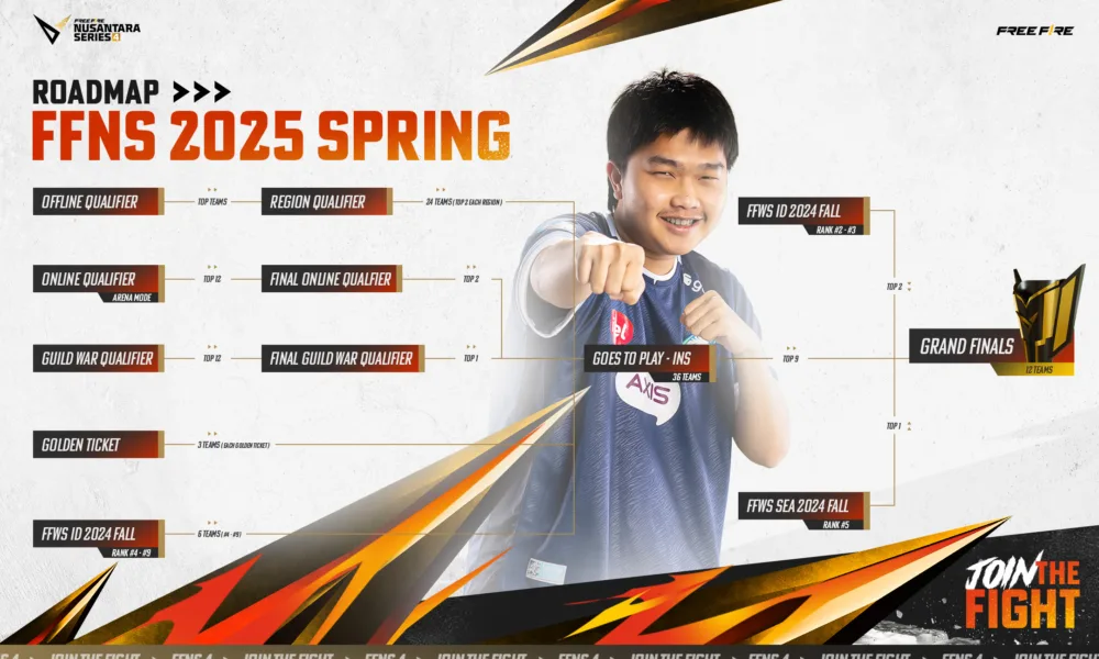 Babak City Qualifier FFNS 2025 Spring Powered by ShopeePay Siap Digelar di 72 Kota