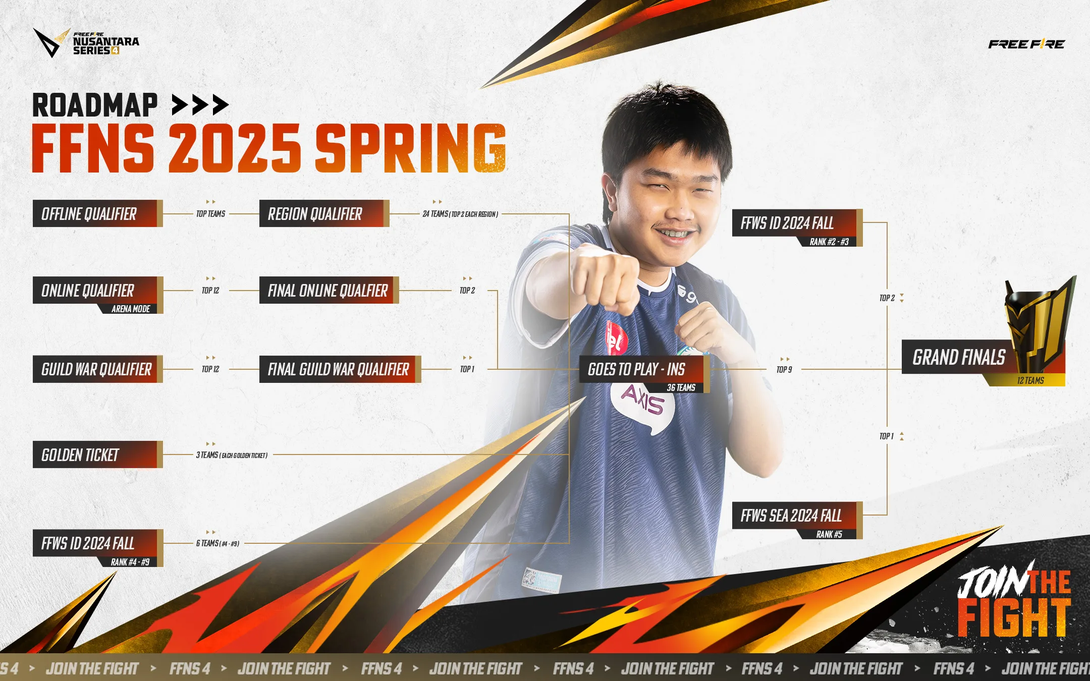 Babak City Qualifier FFNS 2025 Spring Powered by ShopeePay Siap Digelar di 72 Kota