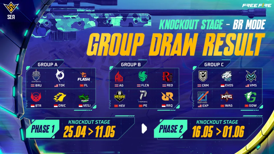 Indonesia Siap Dominasi FFWS SEA 2025 Spring: 5 Tim Terkuat Kejar Piala dan Hadiah Rp5,6 Miliar! 39 Indonesia Siap Dominasi FFWS SEA 2025 Spring: 5 Tim Terkuat Kejar Piala dan Hadiah Rp5,6 Miliar!