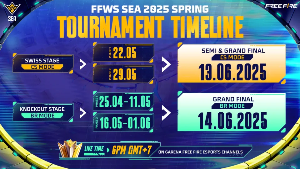 Indonesia Siap Dominasi FFWS SEA 2025 Spring: 5 Tim Terkuat Kejar Piala dan Hadiah Rp5,6 Miliar! 36 Indonesia Siap Dominasi FFWS SEA 2025 Spring: 5 Tim Terkuat Kejar Piala dan Hadiah Rp5,6 Miliar!