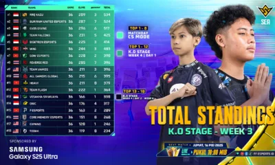 RRQ Kazu, EVOS Divine, dan Bigetron Esports raih posisi top 5 hingga pekan ke-3