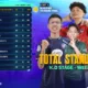RRQ Kazu Lolos Grand Finals di FFWS SEA 2025 Spring Week 4