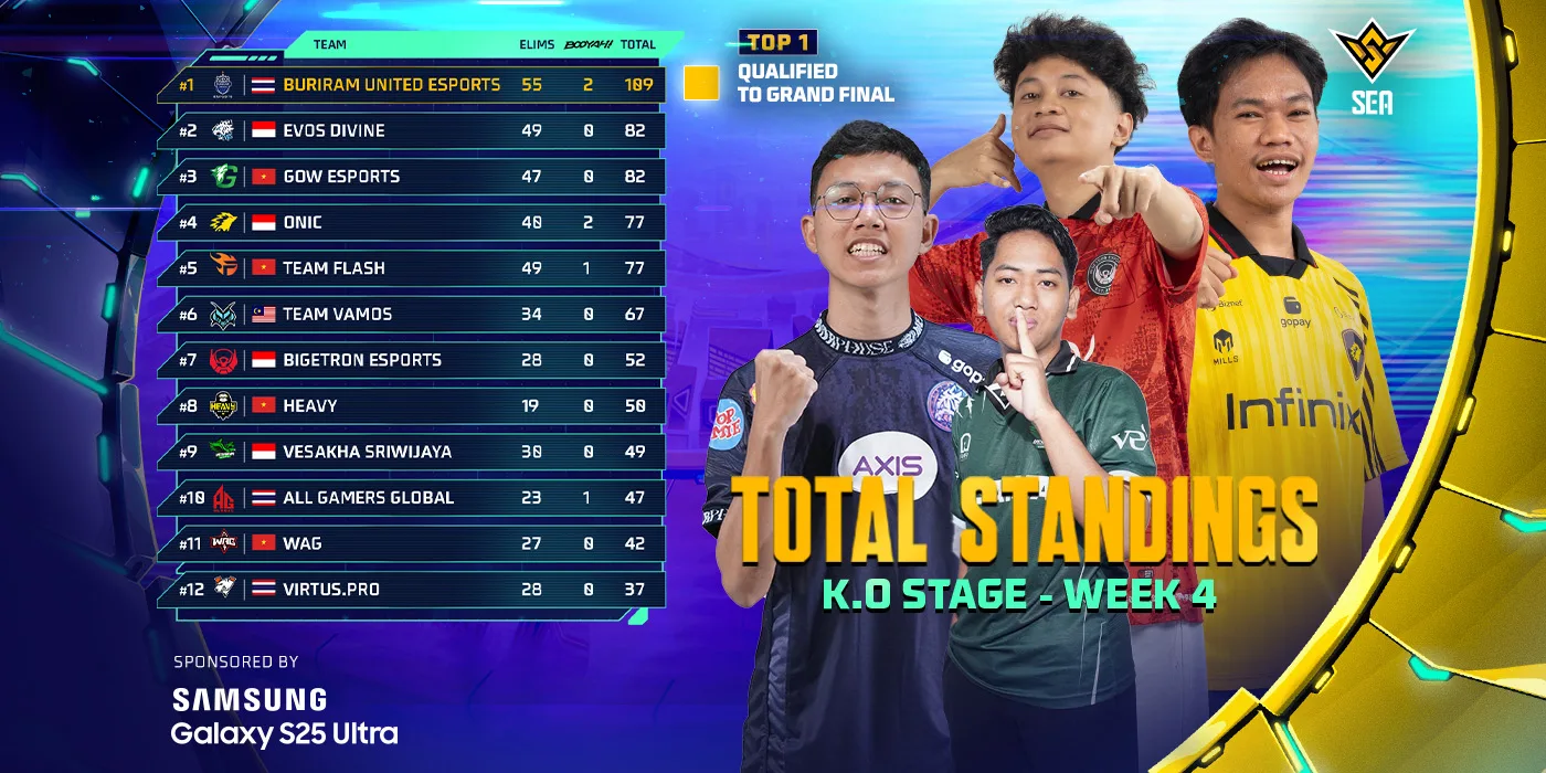 RRQ Kazu Lolos Grand Finals di FFWS SEA 2025 Spring Week 4