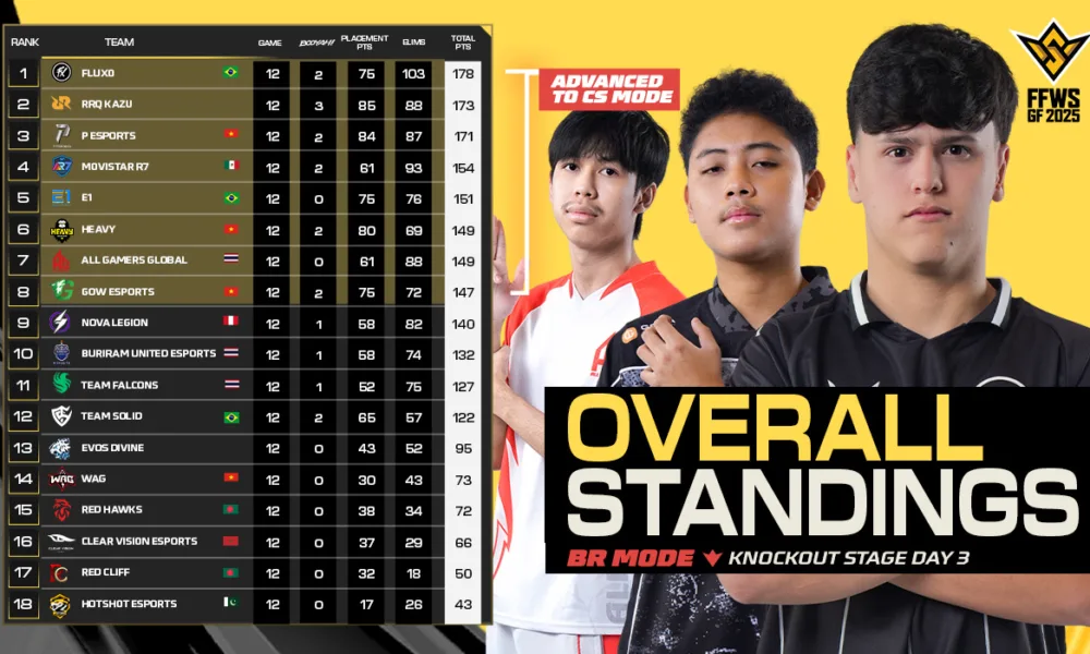 Overall Standing FFWS GF 2025 Jakarta Week 1