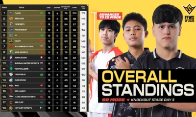 Overall Standing FFWS GF 2025 Jakarta Week 1