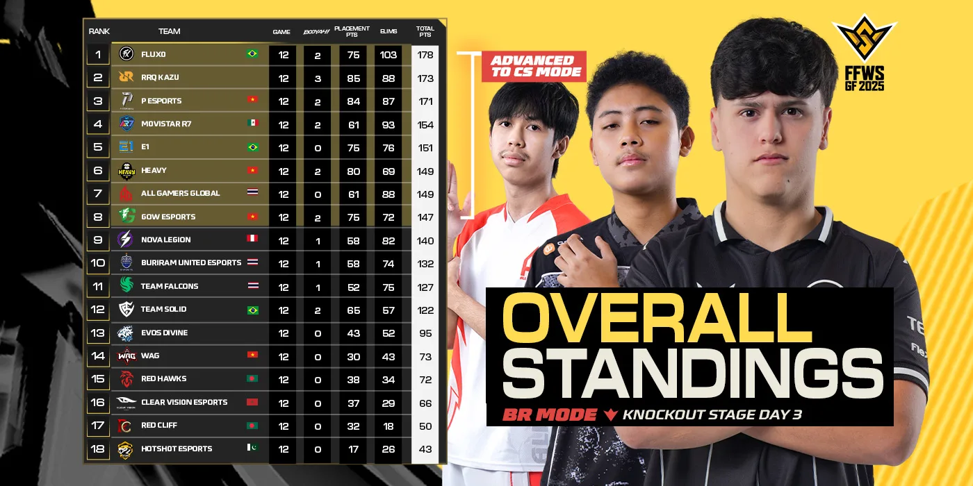 Overall Standing FFWS GF 2025 Jakarta Week 1