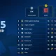 Mengapa Free Fire Cuma Nomor 20 di Liquipedia 2025? Dominasi Indonesia Tak Selaras dengan Pageviews Global Esports!